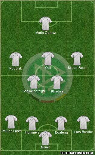 Germany Formation 2013