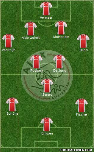 AFC Ajax Formation 2013