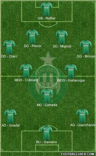 A.S. Saint-Etienne Formation 2013