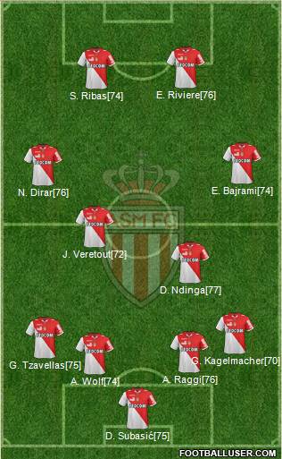 AS Monaco FC Formation 2013