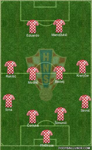 Croatia Formation 2013