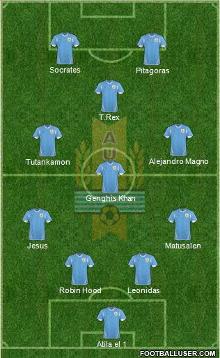 Uruguay Formation 2013