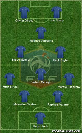 France Formation 2013