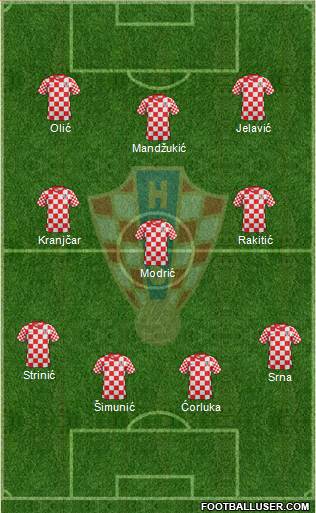 Croatia Formation 2013