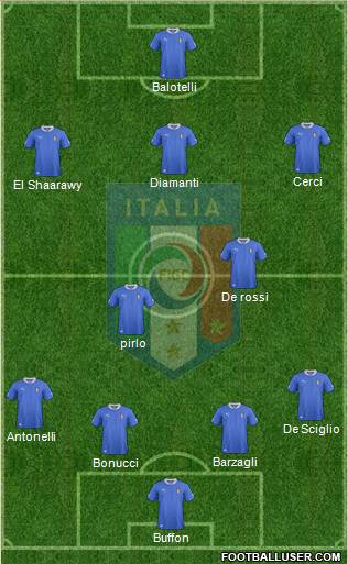 Italy Formation 2013