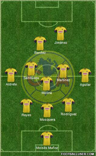 Club de Fútbol América Formation 2013