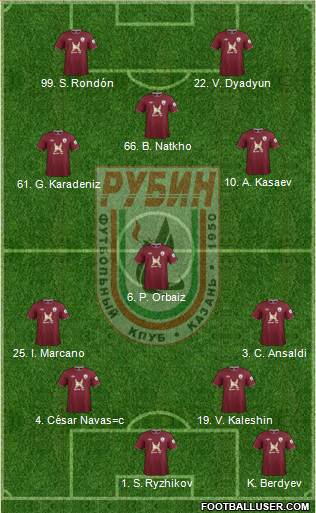 Rubin Kazan Formation 2013