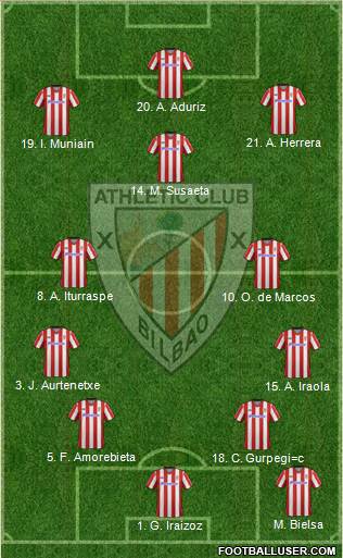 Bilbao Athletic Formation 2013