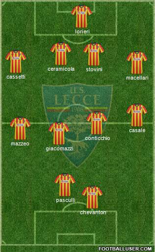 Lecce Formation 2013