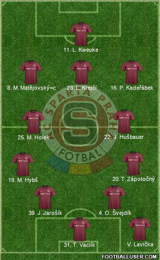 Sparta Prague Formation 2013