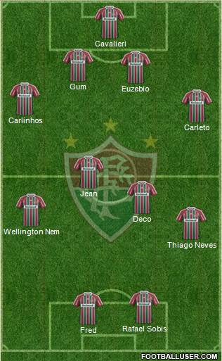 Fluminense FC Formation 2013