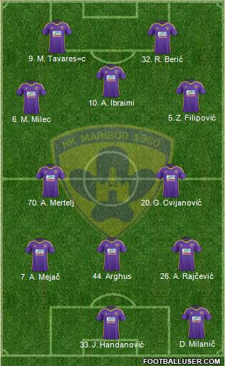 NK Maribor Formation 2013