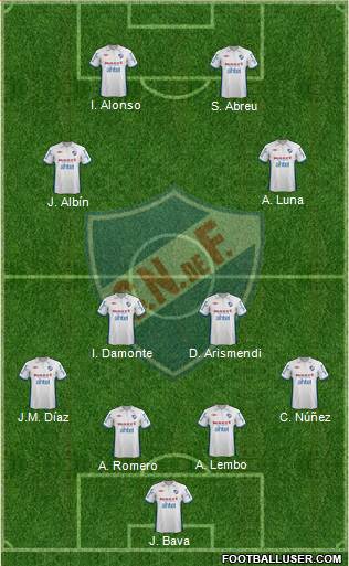 Club Nacional de Football Formation 2013