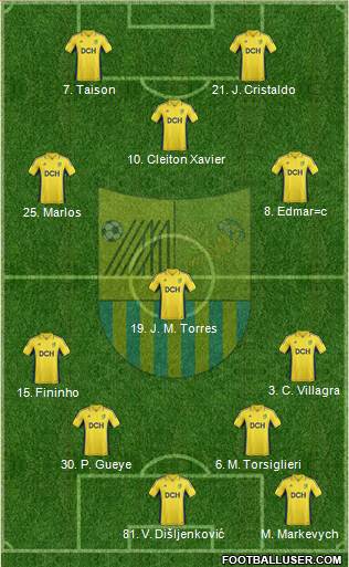 Metalist Kharkiv Formation 2013