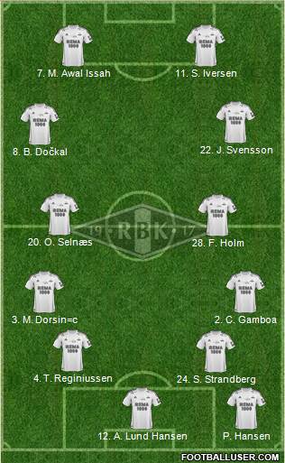 Rosenborg BK Formation 2013