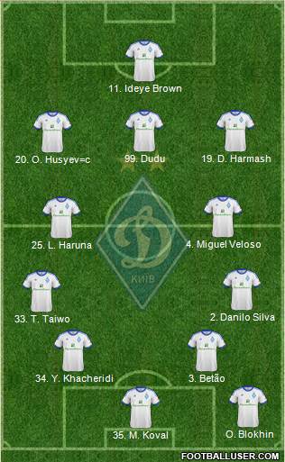 Dinamo Kiev Formation 2013