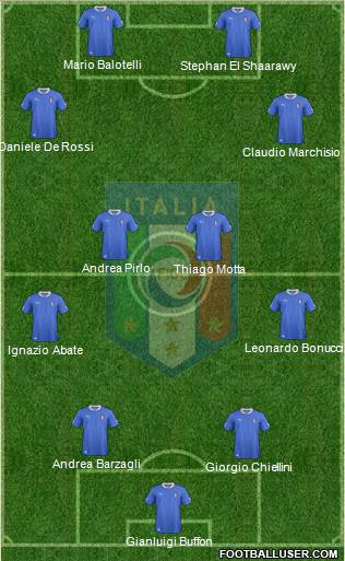 Italy Formation 2013