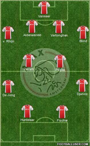 AFC Ajax Formation 2013