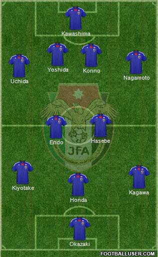 Japan Formation 2013