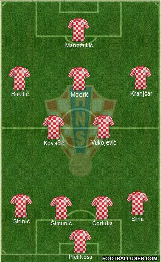 Croatia Formation 2013