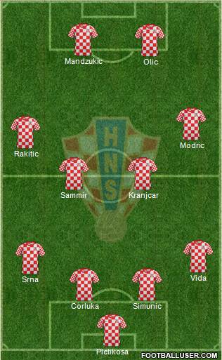 Croatia Formation 2013