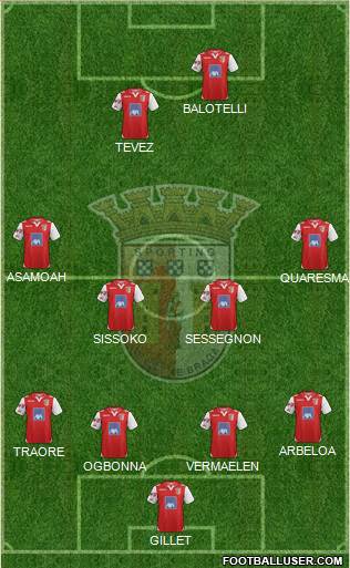 Sporting Clube de Braga - SAD Formation 2013