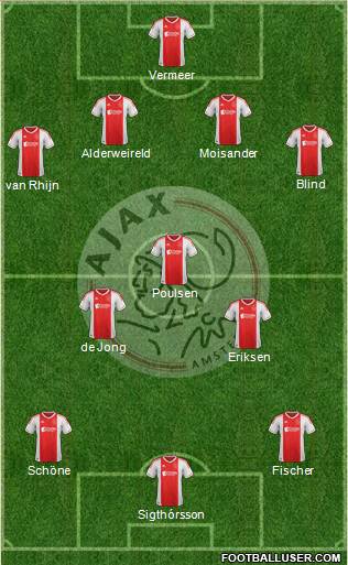 AFC Ajax Formation 2013