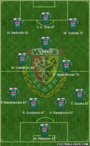 WKS Slask Wroclaw Formation 2013