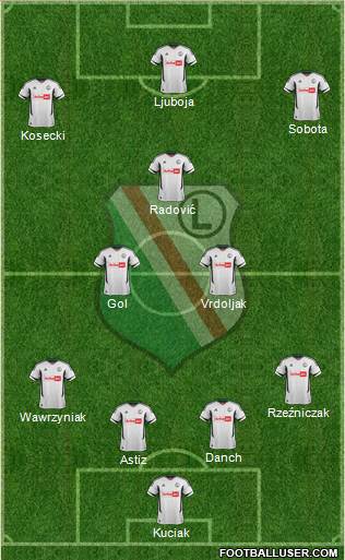 Legia Warszawa Formation 2013