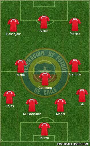 Chile Formation 2013