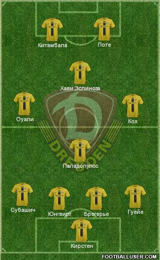 SG Dynamo Dresden Formation 2013