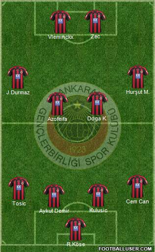 Gençlerbirligi Formation 2013