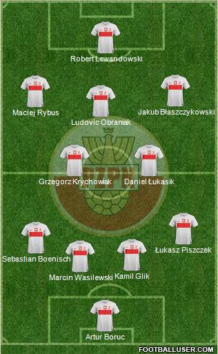 Poland Formation 2013