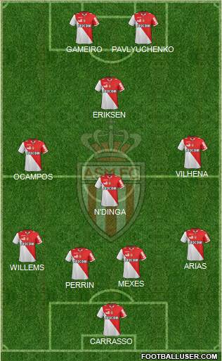 AS Monaco FC Formation 2013