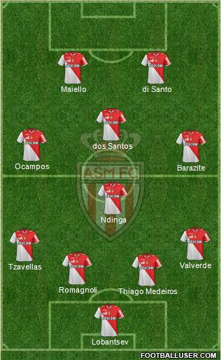 AS Monaco FC Formation 2013