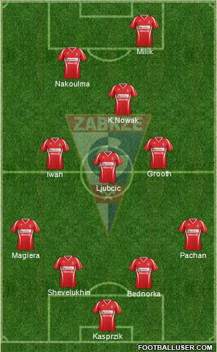 Gornik Zabrze Formation 2013