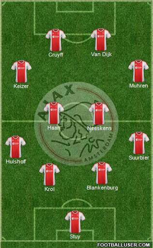 AFC Ajax Formation 2013