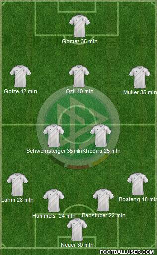 Germany Formation 2013