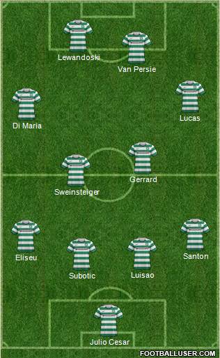 Celtic Formation 2013