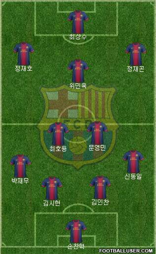 F.C. Barcelona B Formation 2013