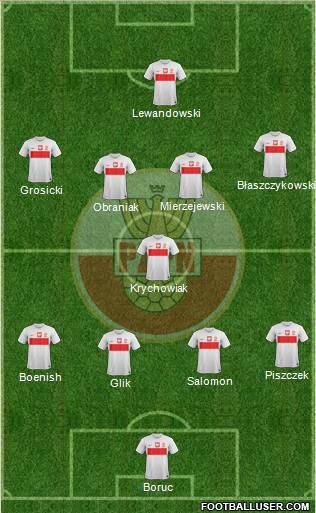 Poland Formation 2013