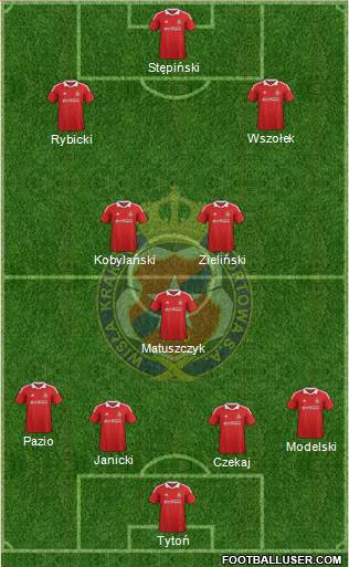 Wisla Krakow Formation 2013