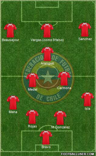 Chile Formation 2013