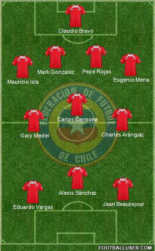 Chile Formation 2013