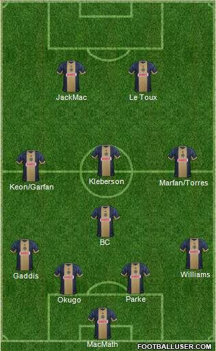 Philadelphia Union Formation 2013