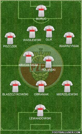 Poland Formation 2013