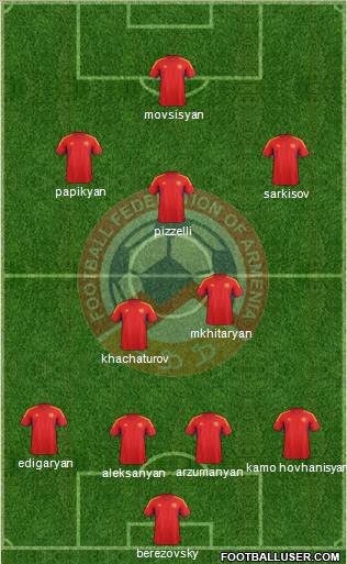 Armenia Formation 2013