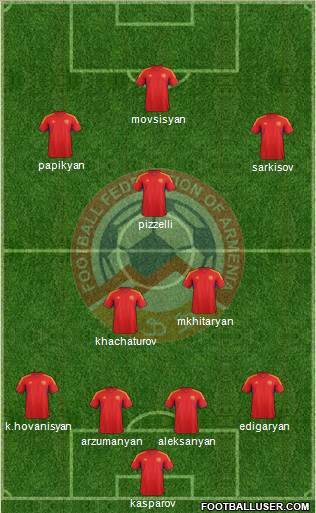 Armenia Formation 2013