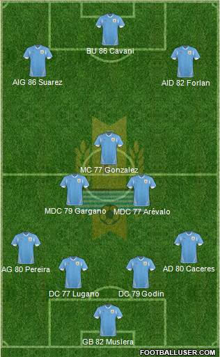 Uruguay Formation 2013