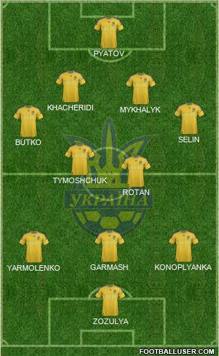 Ukraine Formation 2013